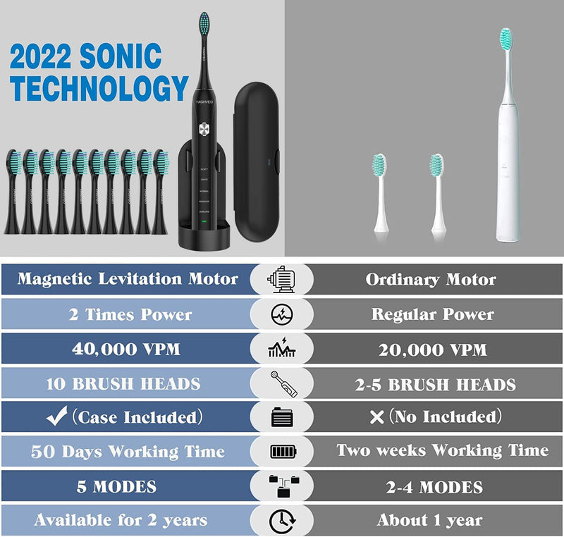 Electric Toothbrush for Adults 10 Replacement Heads, 1 Travel Case, Sonic Tooth Brush Soft, 1 Toothbrush Holder Nail Free, IP7 Impervious Water, Smart Timer, Power Vibrating Toothbrush