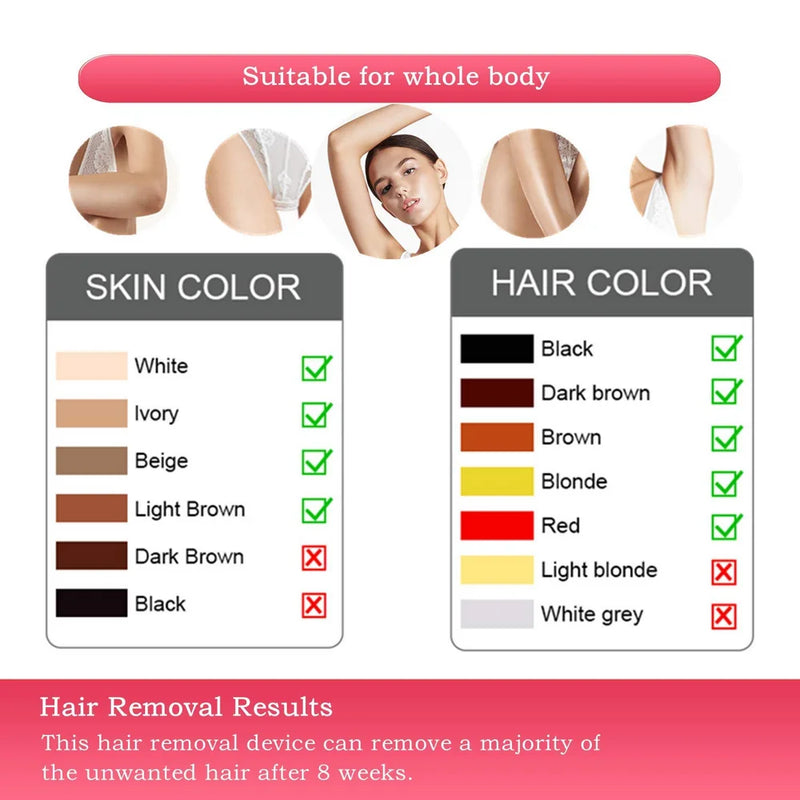 Laser Hair Removal for Women and Men,Ipl Hair Removal with Cooling System,Upgraded to 990,000 Flashes Permanent Hair Removal Device on Facial Legs Arms Bikini Line（White）