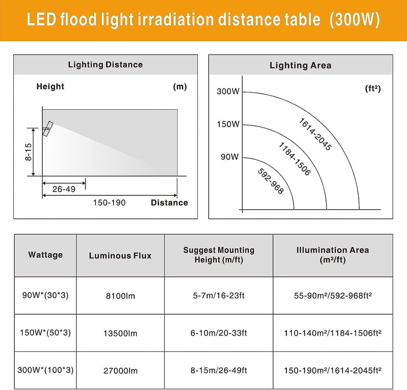 LED Flood Lights Outdoor, 150W 13500LM Dusk to Dawn Outdoor Lighting with Photocell, IP66 Waterproof, 5000K, 3 Heads Adjustable Wide outside Lighting for Parking Lot, Yard, Street, Stadium